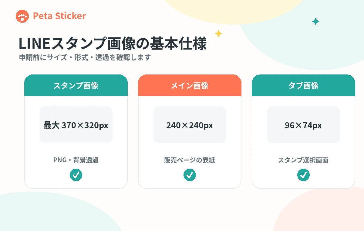 通常LINEスタンプのスタンプ画像、メイン画像、タブ画像のサイズ
