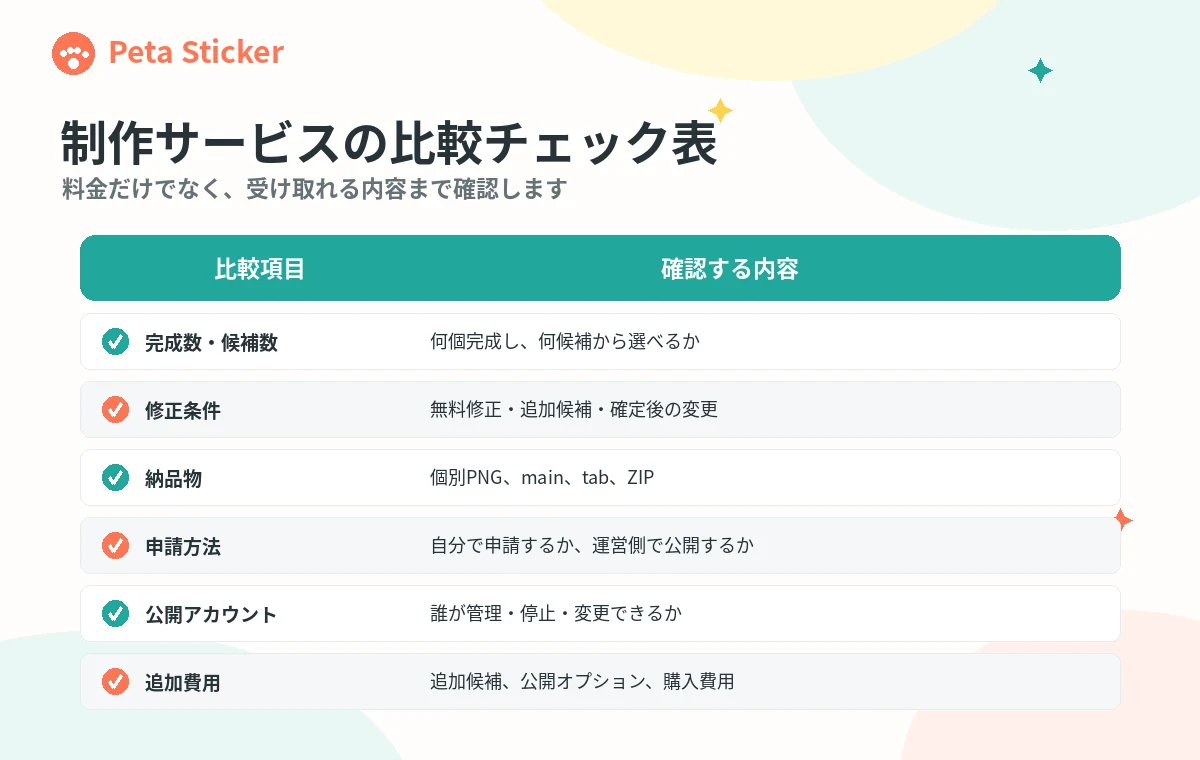 ペットLINEスタンプ制作サービスを選ぶための確認項目