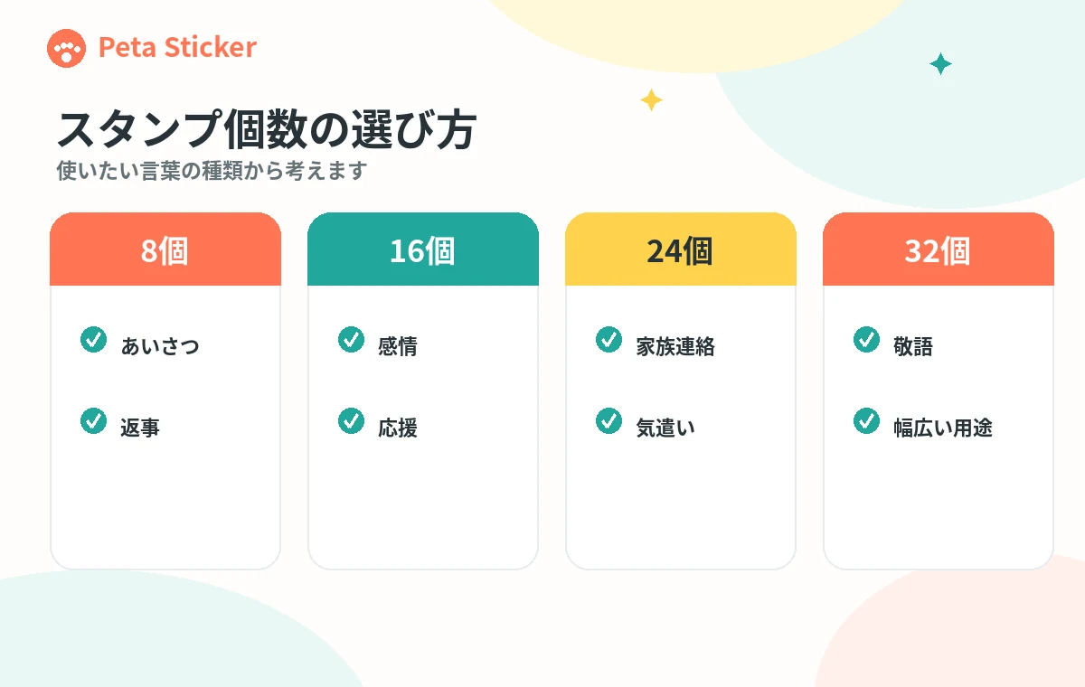 8個・16個・24個・32個のペットLINEスタンプの用途比較